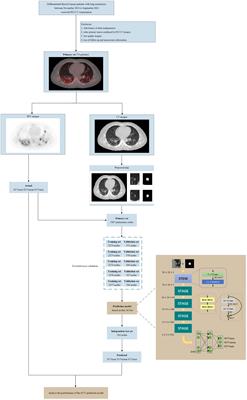 Predicting 18F-FDG SUVs of metastatic pulmonary nodes from CT images in patients with differentiated thyroid cancer by using a convolutional neural network